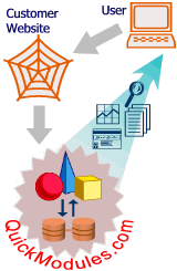 Website interacting with Quickmodules.com metaphor